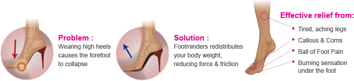 Orthotics for High Heels and Pumps 