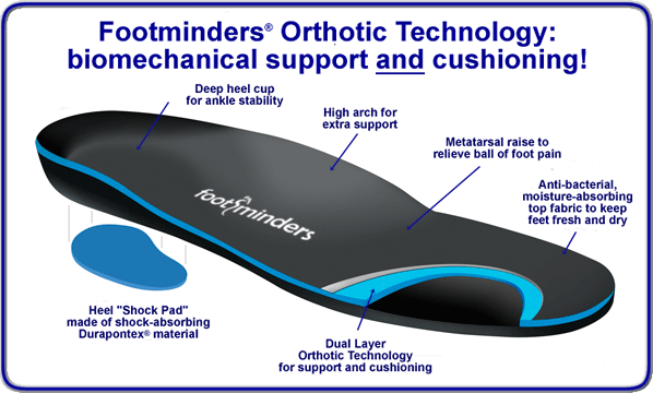 Footminders Orthotic Insole Technology