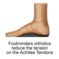 Achilles Tendonitis Relief with Orthotics