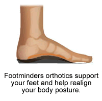 Orthotics help realign your lower body